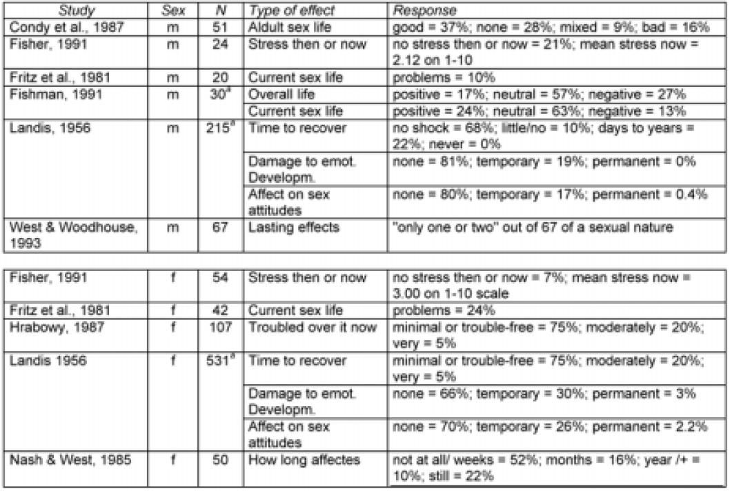Эффекты, которые по словам опрошенных возникли вследствие опыта СЭД (опрос среди студентов колледжа).